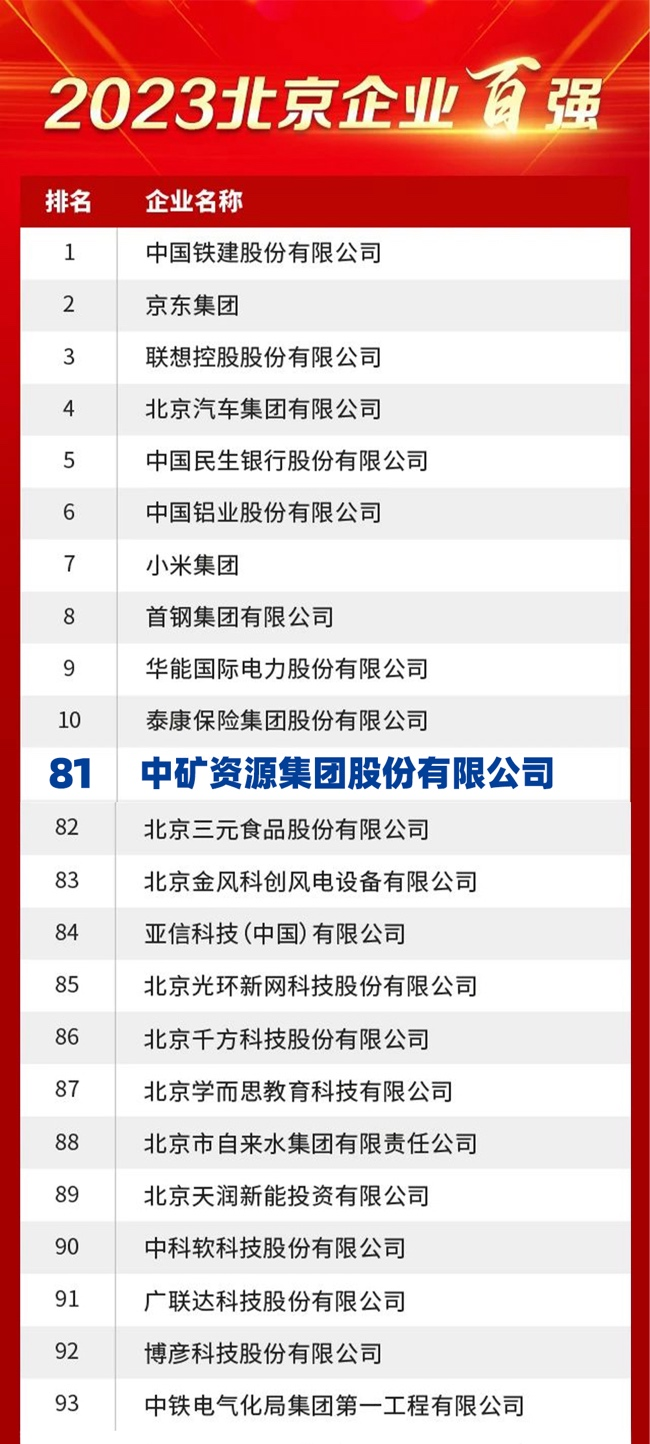 樂天使資源榮膺2023北京企業百強榜